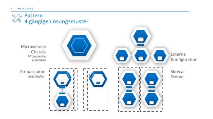 MicroservicePatternJunker20190507